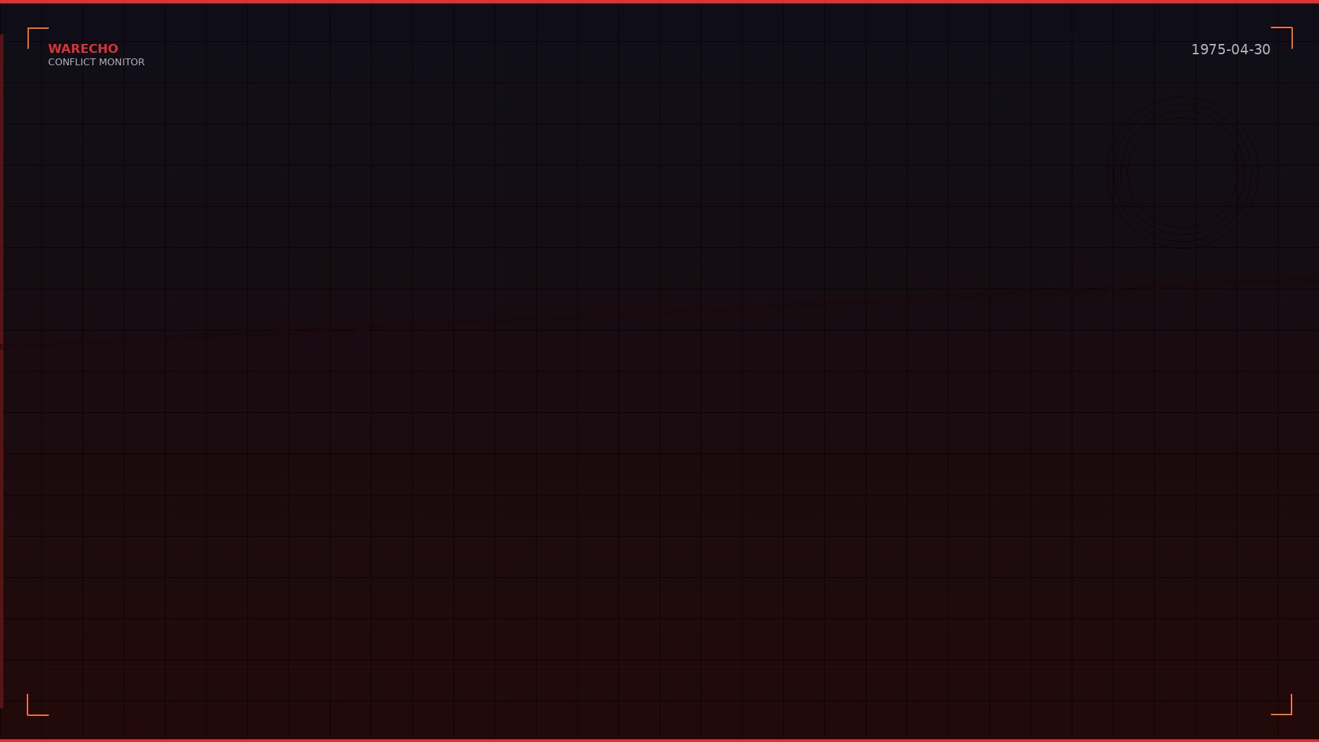 Fall of Saigon Raises Taiwan Security Concerns