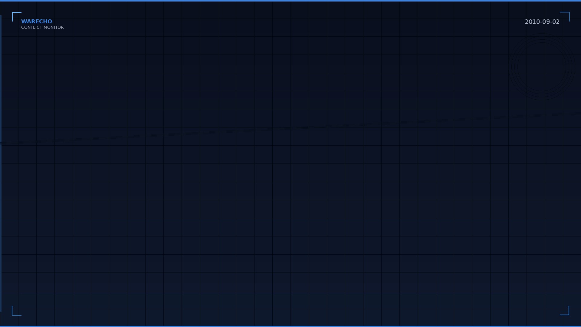 Obama Hosts Direct Israeli-Palestinian Talks in Washington