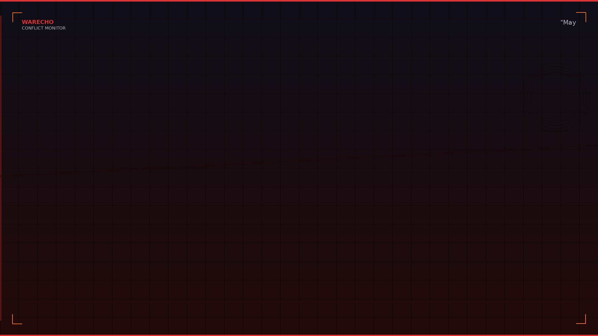 Deadly Nakba Day Clashes as Palestinians March on Borders