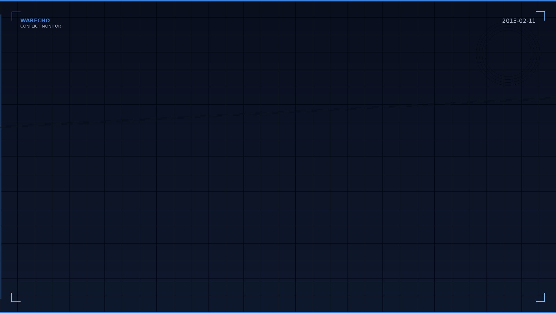 Syrian Conflict Intensifies as World Focuses on Ukraine Minsk Agreement