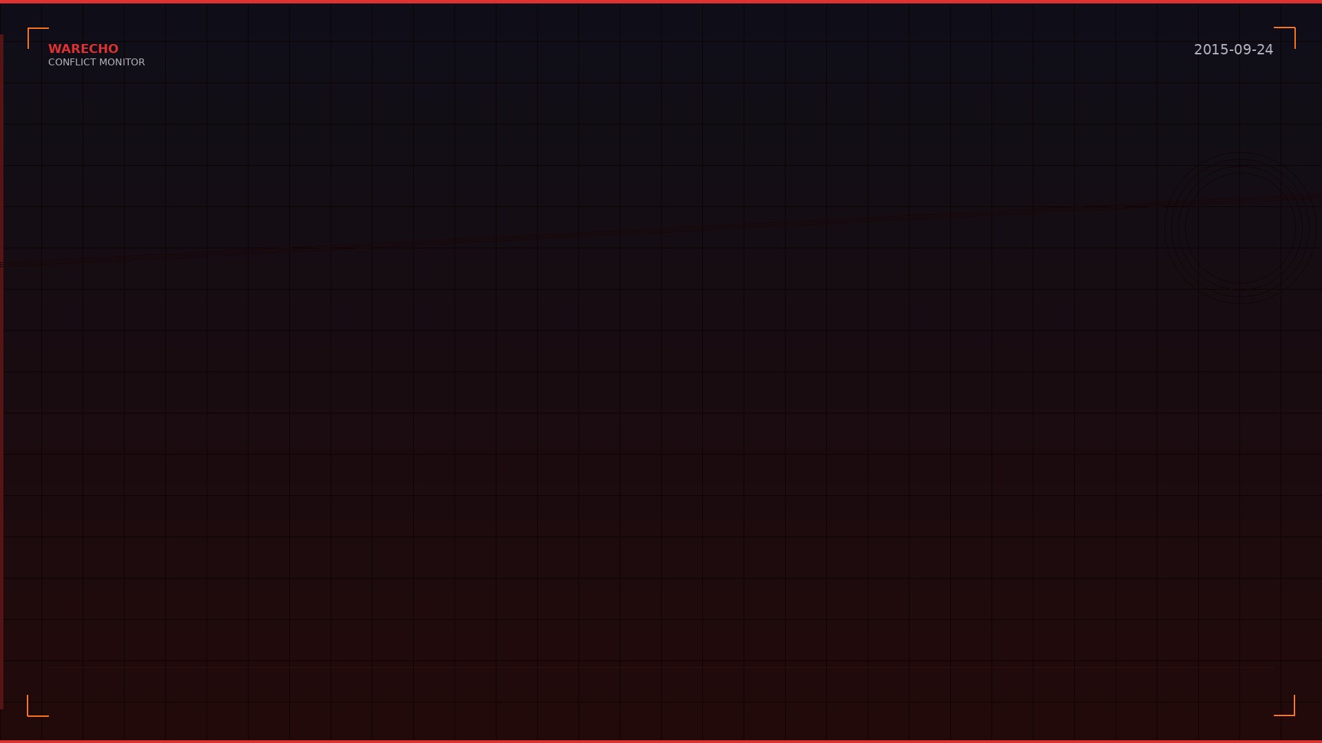 Military Buildup Accelerates on Both Sides