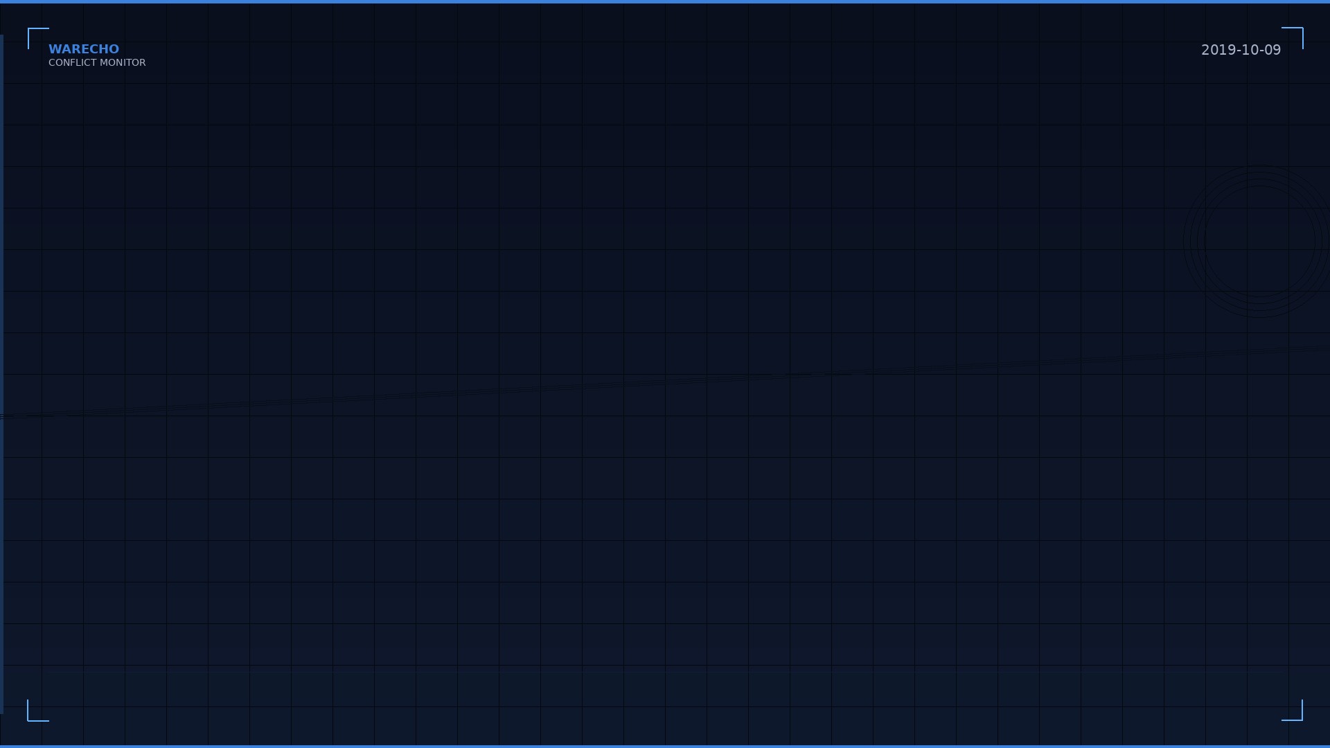 Turkey Launches Operation Peace Spring Against Syrian Kurds