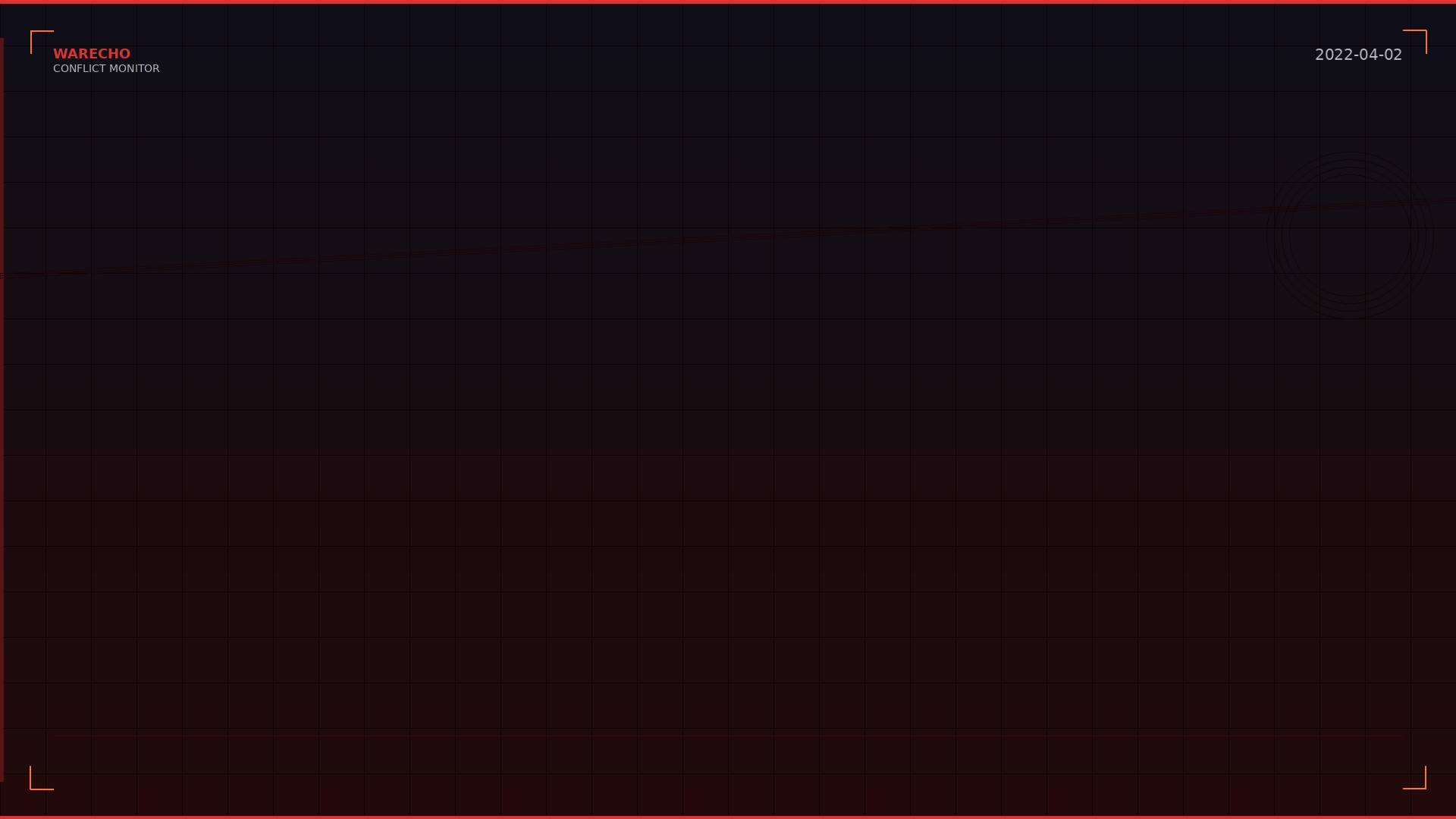 Mass Graves and Bodies Discovered in Bucha After Russian Withdrawal