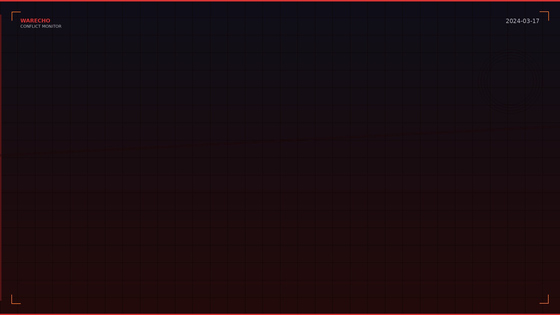 Putin Wins Presidential Election with 87% Amid Tight Control