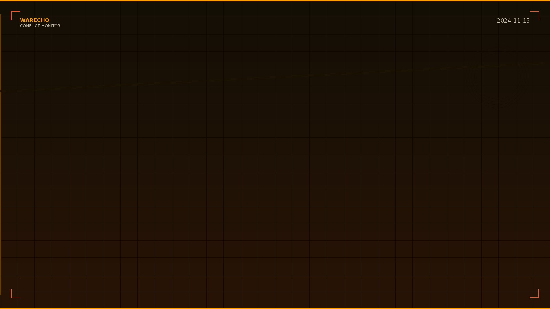 Jihadist Groups Surge Amid Sahel Political Instability